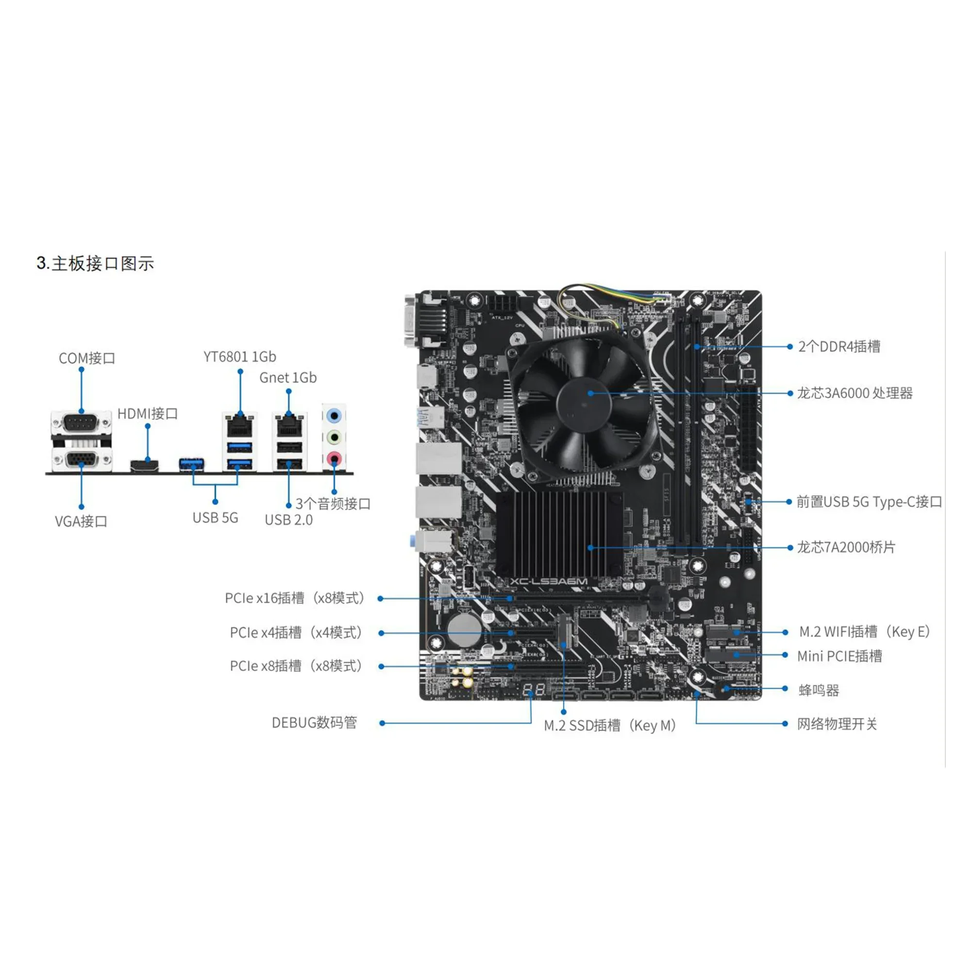 Imagem -03 - Loongson Complete Machine Board 3a6000 Corerboard Xc-ls3a6m