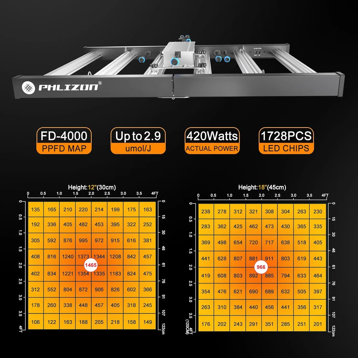 Plant Led Grow Light for 4x4ft 5x5ft Indoor Plants Coverage Daisy Chain Dimmable with UV IR Full Spectrum