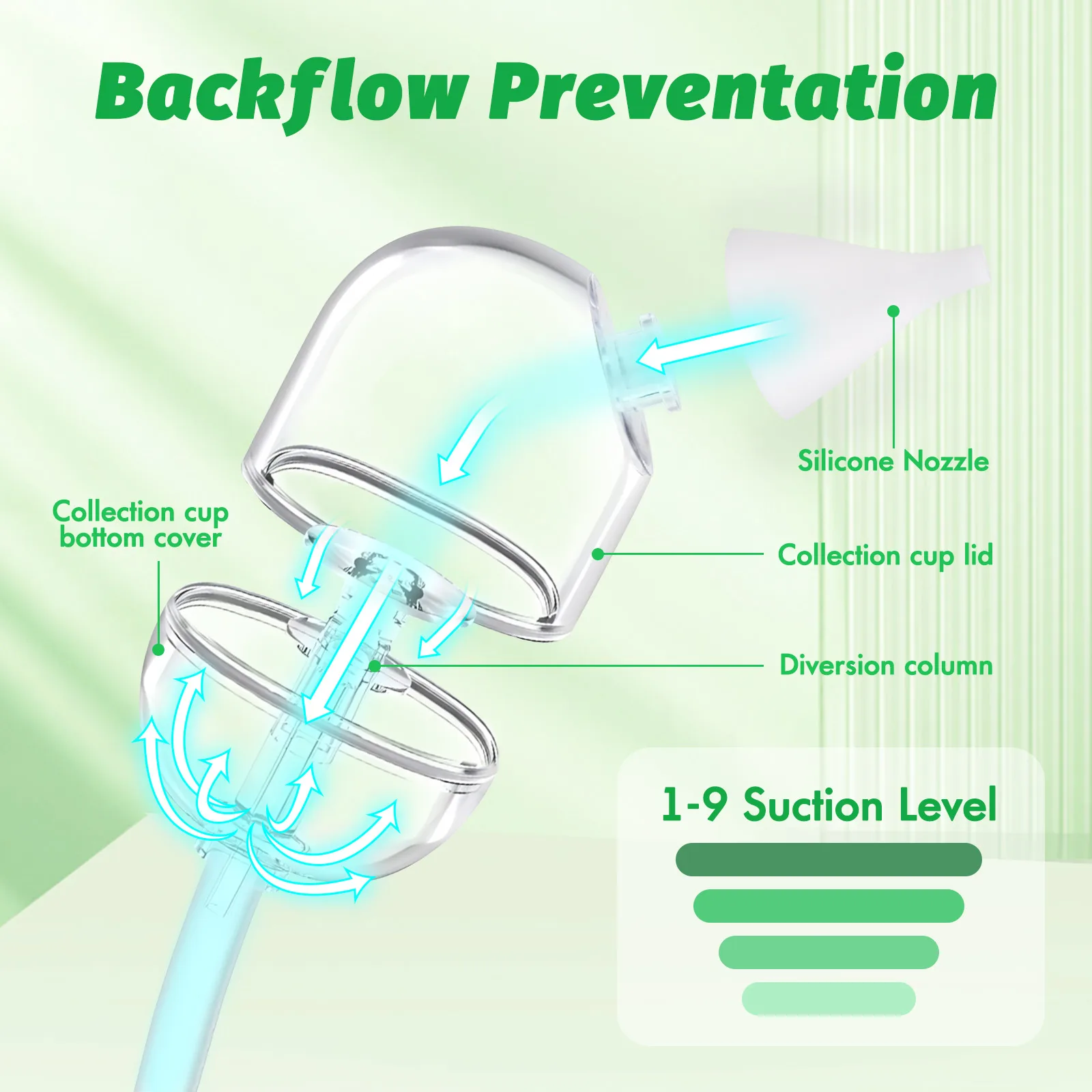 Baby Nasal Aspirator with 9 Suction Levels, Rechargeable Snot Sucker for Newborns, 2 Silicone Nozzles, Music & Night Light