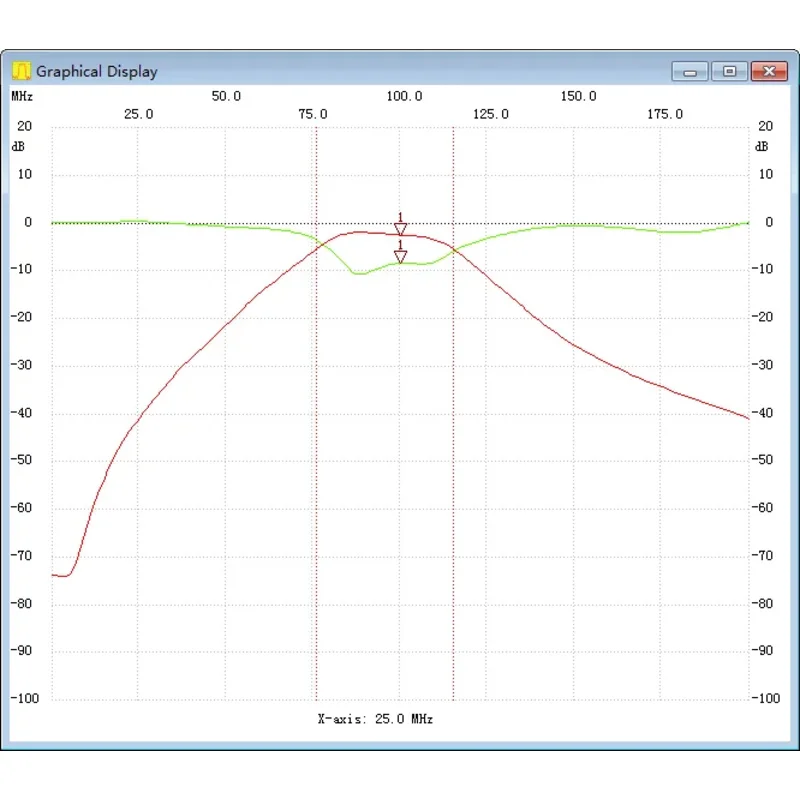 1Pcs 100M BPF, Band Pass Filter PCBA, 88-108M FM, BPF