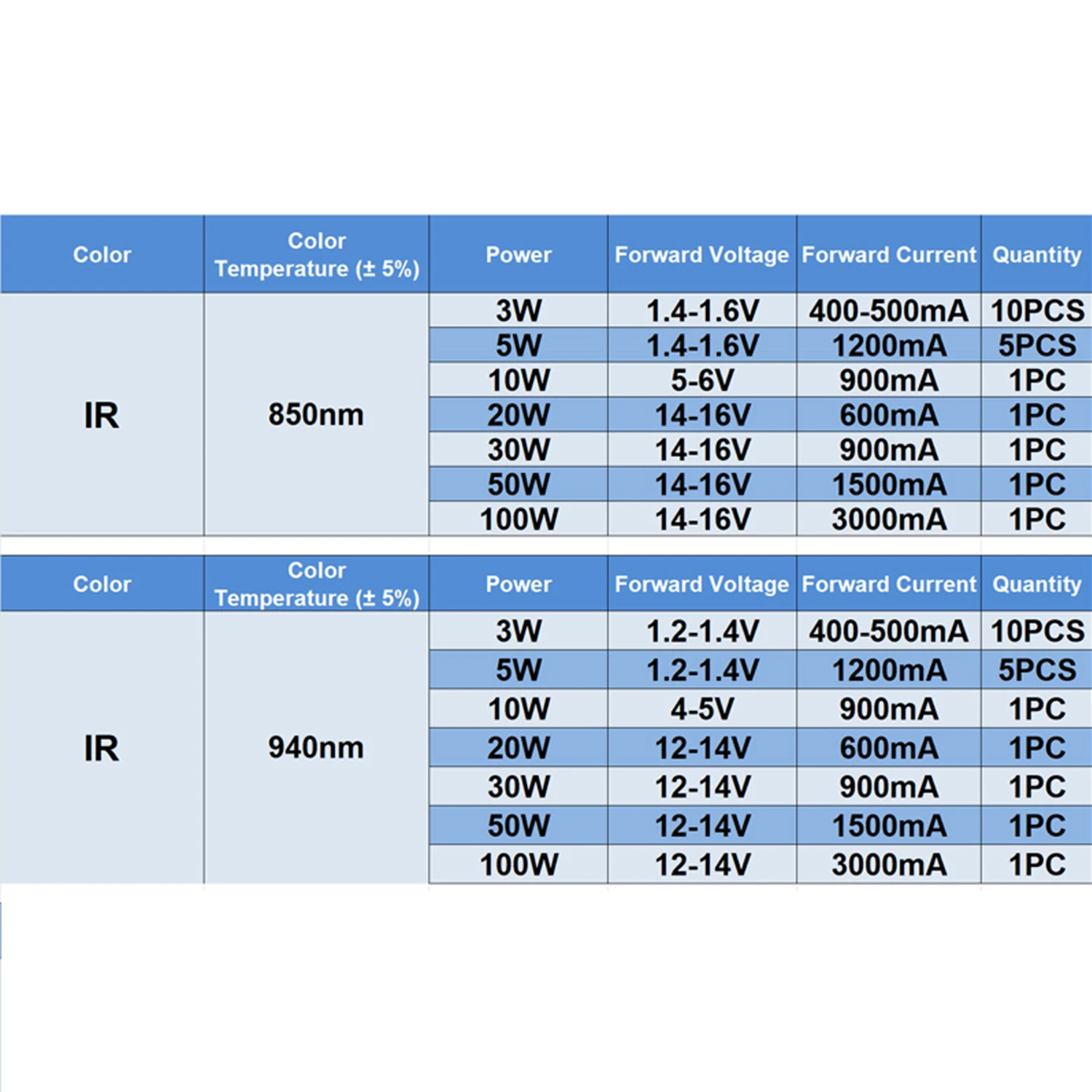 LED Chip Light Beads 730nm Far Red 3W 5W 10W 20W 30W 50W 100W Infrared Emitter High Power Lamp 730 nm 3 5 10 20 30 50 100 W Watt