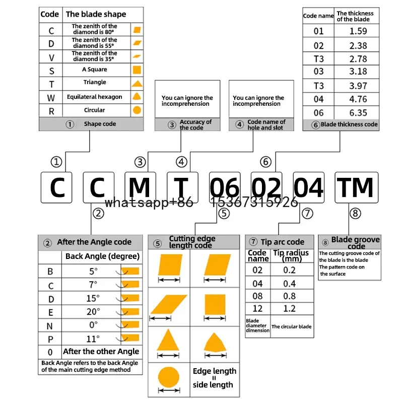 

Твердосплавная пластина CCMT 060204 CCMT060204 CCMT060208, внутренняя токарная пластина, держатель внешних токарных инструментов, токарный станок с ЧПУ