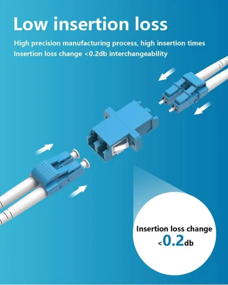 Vandesail LC TO LC หัวต่อไฟเบอร์ออปติกแบบ singlemode สายเคเบิลใยแก้วนำแสงหัวคู่ LC อะแดปเตอร์ไฟเบอร์ตัวเมีย OS2 /OS1สำหรับชั้นวางเซิร์ฟเวอร์