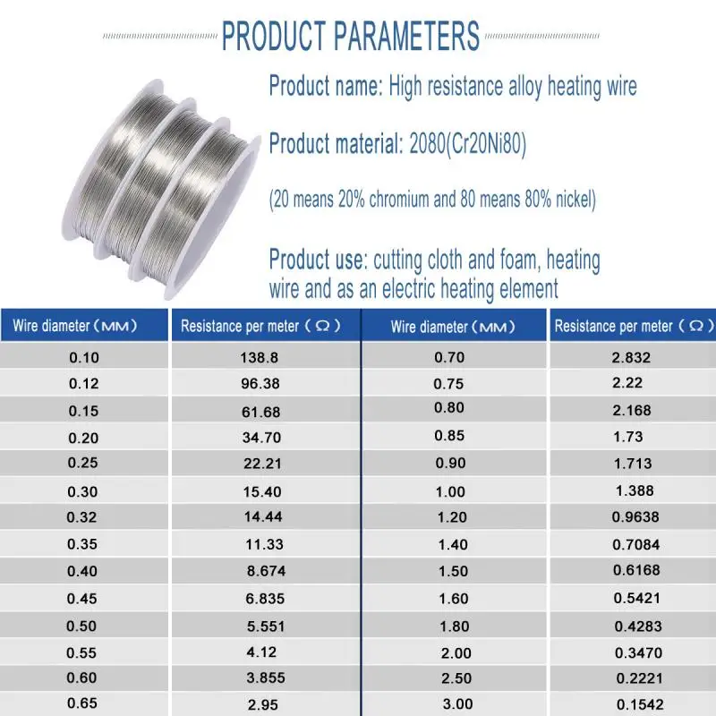 0,08 mm - 3,0 mm hoge temperatuur draad Nichrome hittebestendige draad Steundraad voor algemeen gebruik Ambachtelijke draad (lengte 1/5/10/50M)