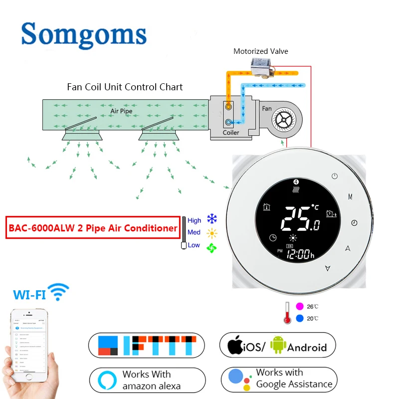 Imagem -05 - Tuya-wifi ar Condicionado Termostato Toque Temperatura Unidade Fan Coil Controlador de Velocidades Trabalhar com Alexa Google Home Pipe Pipe