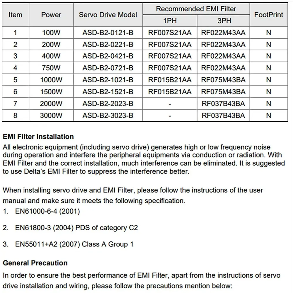 ECMA E21315RS ASD B2 ECMA-E21310RS ECMA-E21315RS ECMA-E21320RS ECMA-E21310SS ECMA-E21320SS Delta