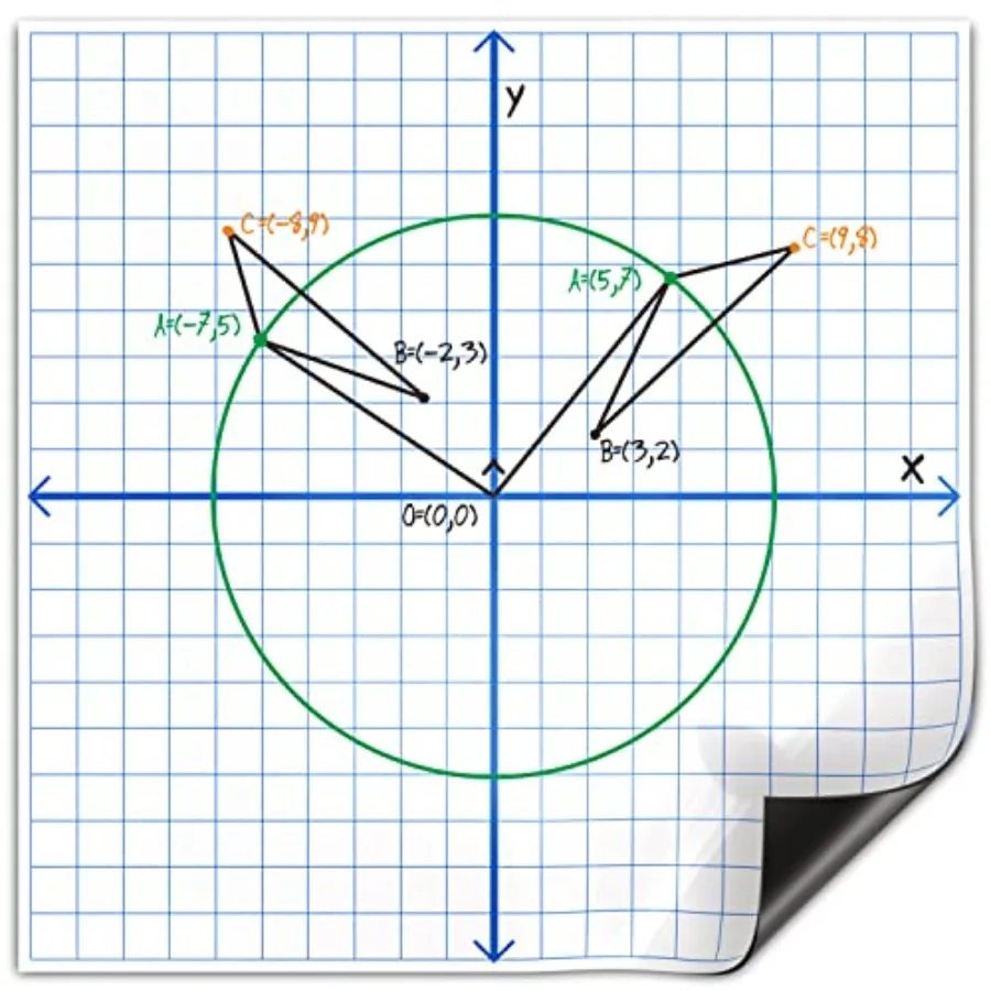 

Jumbo Magnetic Coordinate Plane 27" x 27" White Board Dry Erase Graph Grid Board XY Coordinate Plane Grid Whiteboard Math Teach