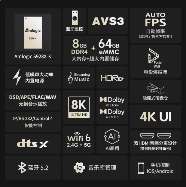 مشغل الوسائط ZIDOO Z3000 PRO 8K، معالج Amlogic S928X-K 6G+64G، 8K Android 11os، يدعم DV، HDR10+ وجميع تقنيات HDR، BMV
