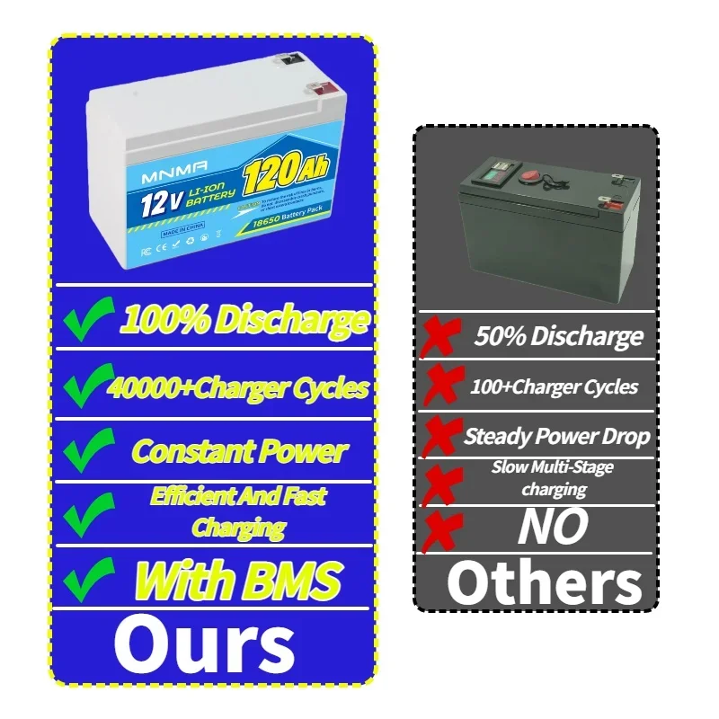 12 فولت 120A بطارية قابلة للشحن Lifepo4 بطارية للمنزل تخزين الطاقة كاياك محرك 3S7P بطارية حزمة مركبة كهربية إمدادات الطاقة #3