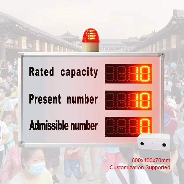 Visitor Traffic Statistics Screen, Visitor Traffic Counter, LED Real-time Statistics and Monitoring Display Screen