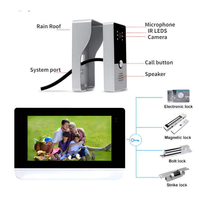 Video Doorbell Intercom 7" LCD Touch Screen Wifi Video DoorPhone Intercom System Doorbell Camera with 1080P Wired Doorbell Tuya