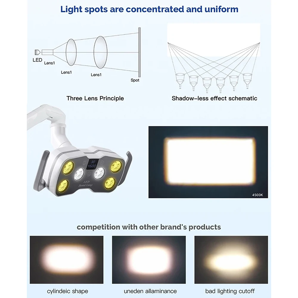 Dental LED Oral Lamp with LCD Display, 8-Level Adjustable Brightness & Color Temperature, Infrared Sensor Switch, Shadowless Col