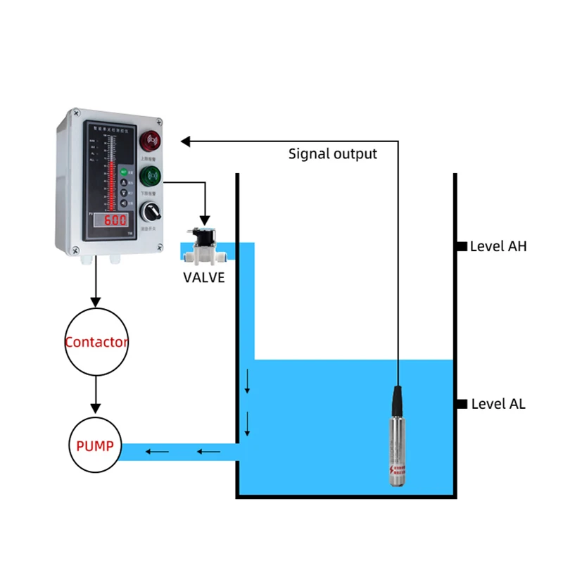 Waterproof Integral Level Transmitter Controller Input Water Level Sensor 4-20MA display Float Switch Mount Box