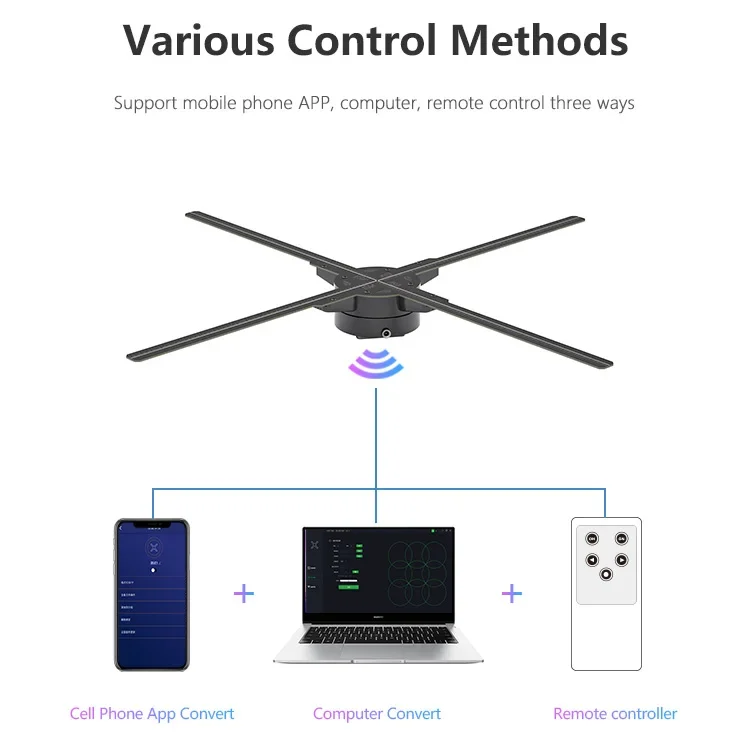 

65 см 4 лопасти wifi 3d Голограмма голографический 3d светодиодный вентилятор дисплей вращающийся рекламный вентилятор по лучшей цене