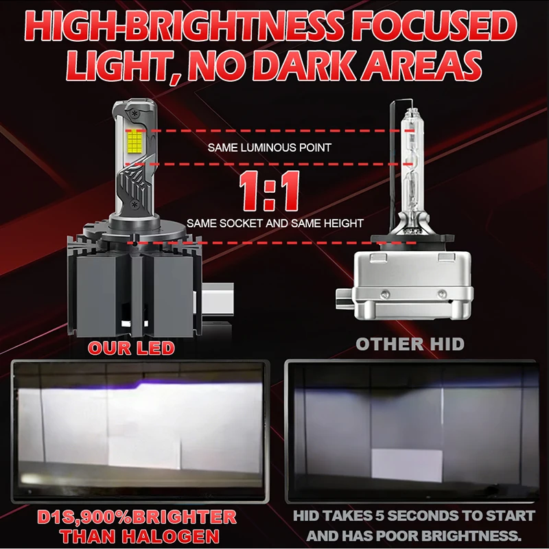 Bullvision D1S D3S LED Headlights 6500000Lm D3R D1R D8S Auto Bulbs Canbus Two-sided 110W D1R D2R D3R D4R Car Lamp 1:1 Xenon HID view 4