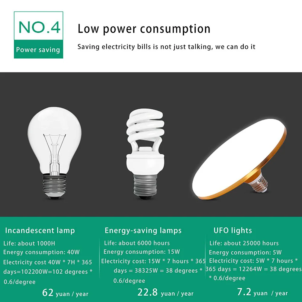 E27 LED Lamp Factory Office Indoor Lighting Bulb UFO Lamps Constant Current 70W 60W 50W 40W 30W 20W Led Bulb Light 220V 85-265V