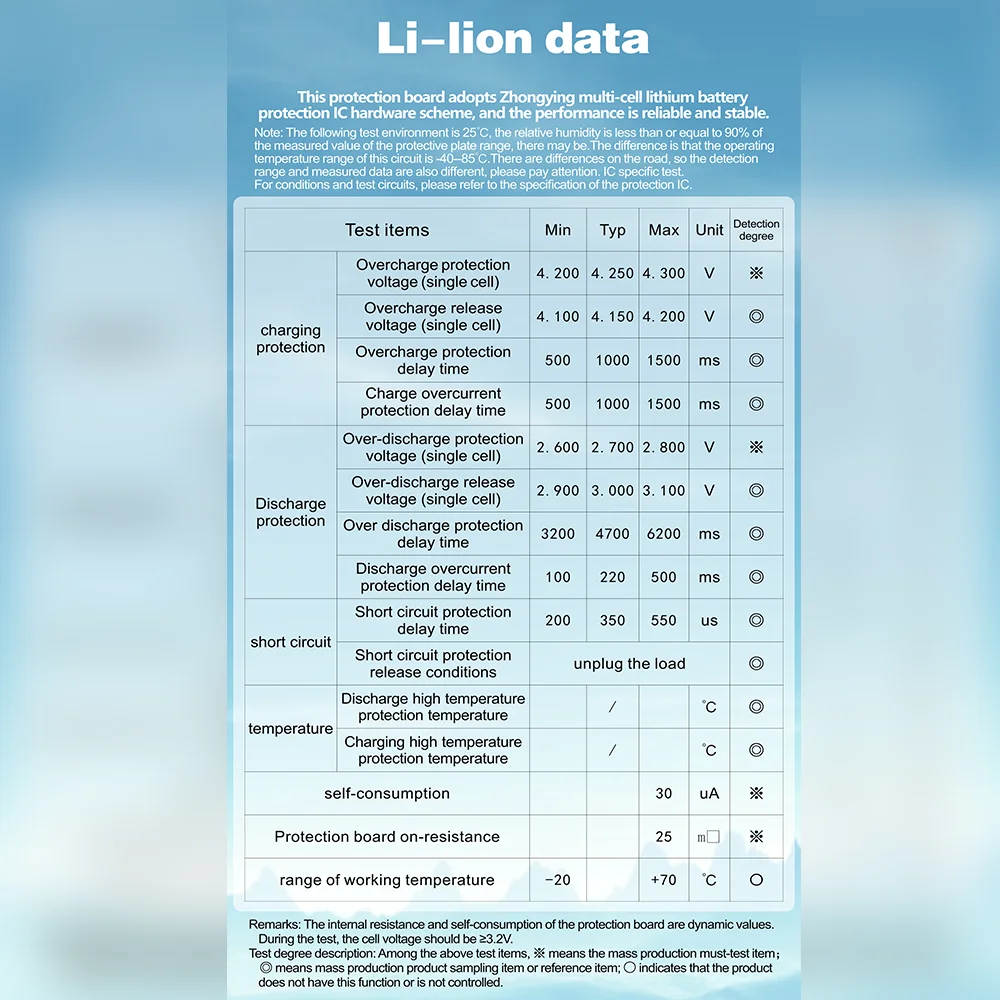 لوح حماية Bisida 8S BMS 28.8V 15A/20A/30A/50A مع سلك توازن وNTC، منفذ مشترك، ليثيوم أيون BMS