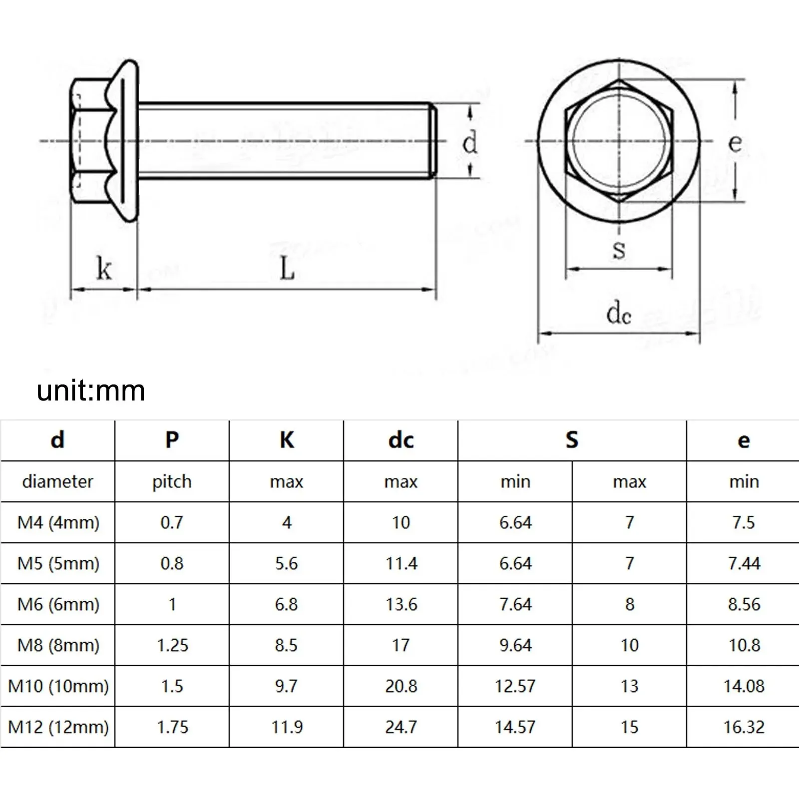 2/5/10pcs Flange Head Bolt Hexagon Hex Head with Serrated Washer Cap Screw M5 M6 M8 M10 M12 A2-70 304 Stainless Steel GB578