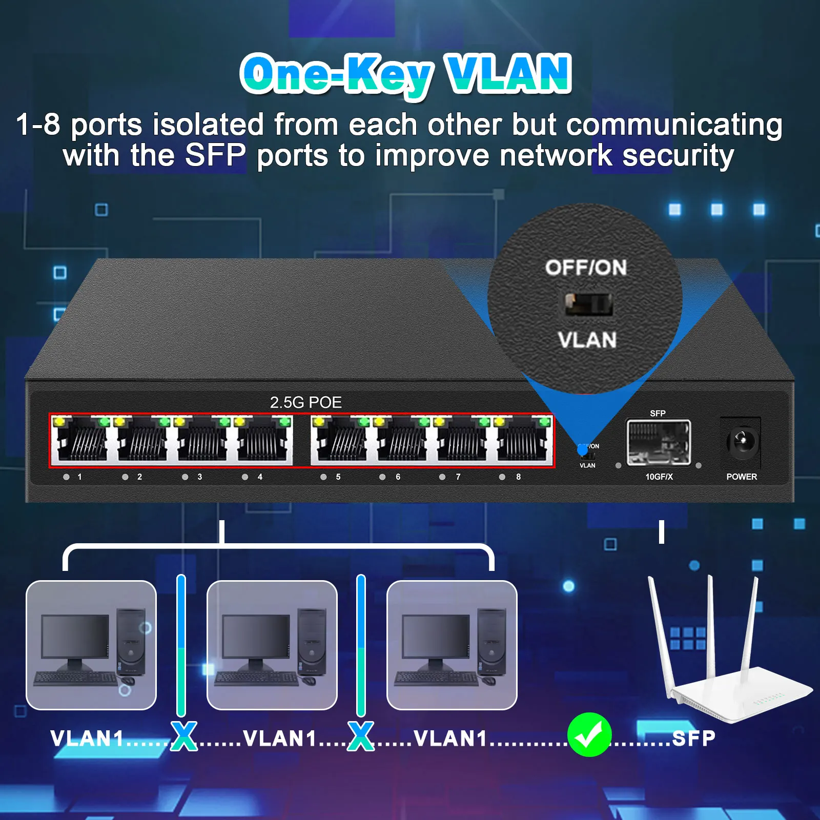 Switch Gigabit Switch POE a 8 porte 2.5Gbps + Switch Ethernet 10G SFP a 1 porta Switch di rete Hub LAN non gestito per AP Wireless VDI