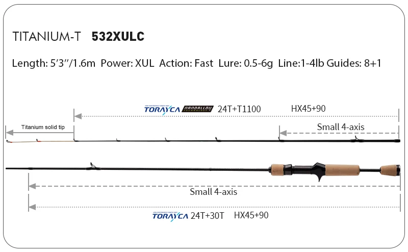 PURELURE TITANIUM-T XUL BFS Angelrute 0,5-6g Wurfgewicht 5FT 6FT für Barsch, Forelle, Bass Spinn- und Wurfangeln FUJI Guide Bracket F MF Action – Detail 10