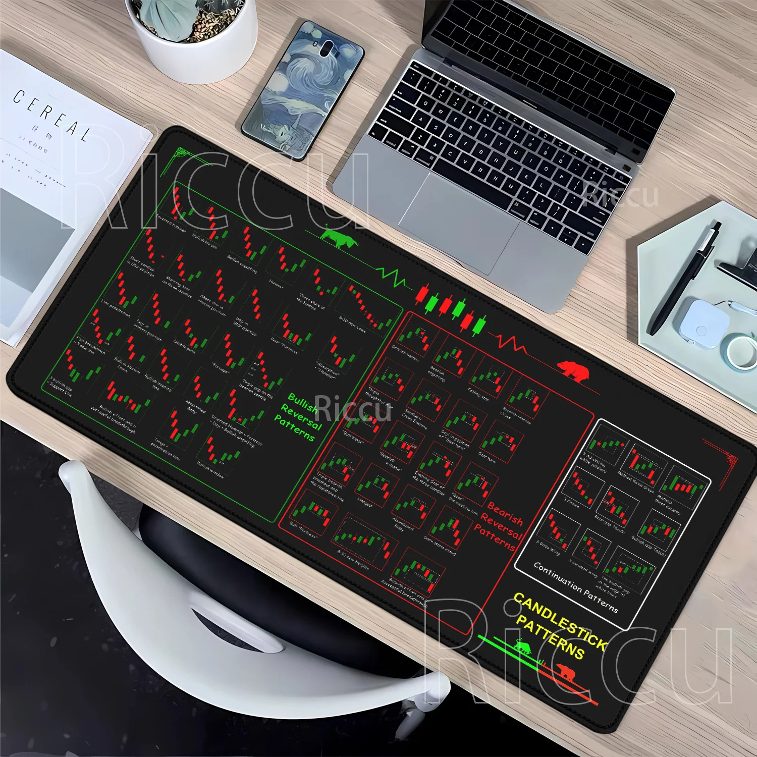 HD Printing 900X400mm mouse pad Stock market chart pattern Forex Locking Edge PC Keyboard Non-Slip Mousepad Accessories Desk Mat