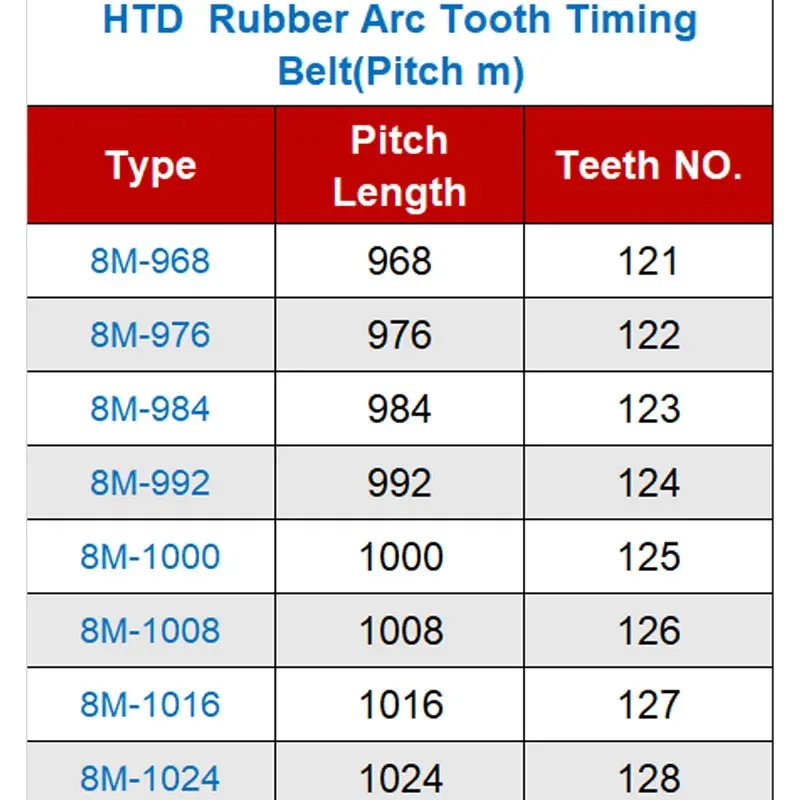 HTD 8M Synchronous Belt C=968/976/984/992/1000/1008/1016/1024mm width 15/20/25/30/40mm Teeth 121 122 123 124 HTD8M Timing Belt