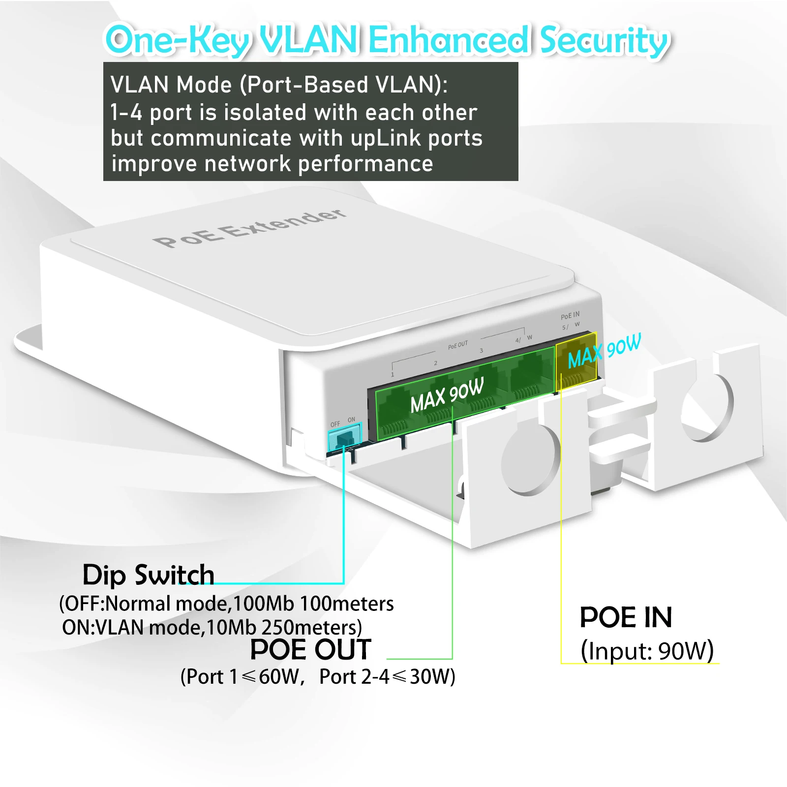 Total power 90W Fast and stable POE extender IP65 waterproof without AC adapter connected to POE/NON-POE equipment 100bps