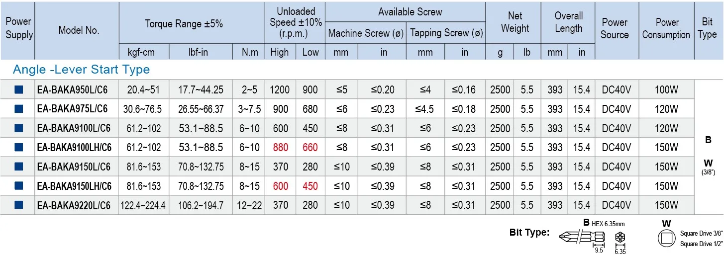 Customizable SUMAKE Industrial Grade Brushless DC Power Screwdriver High Torque Full Auto Shut Off Premium Electric Screwdriver