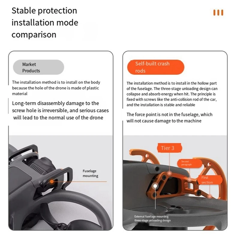 DJI Avata2 Traverser 액세서리 비행 바디 렌즈 충돌 방지 링용 충돌 방지 보호 바