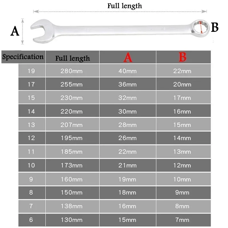 Set Dual Socket Ended Wrench Hand Purpose Vanadium Open Key Ratchet Tools Steel Kits End Set Wwench Chrome Spanner Wrench