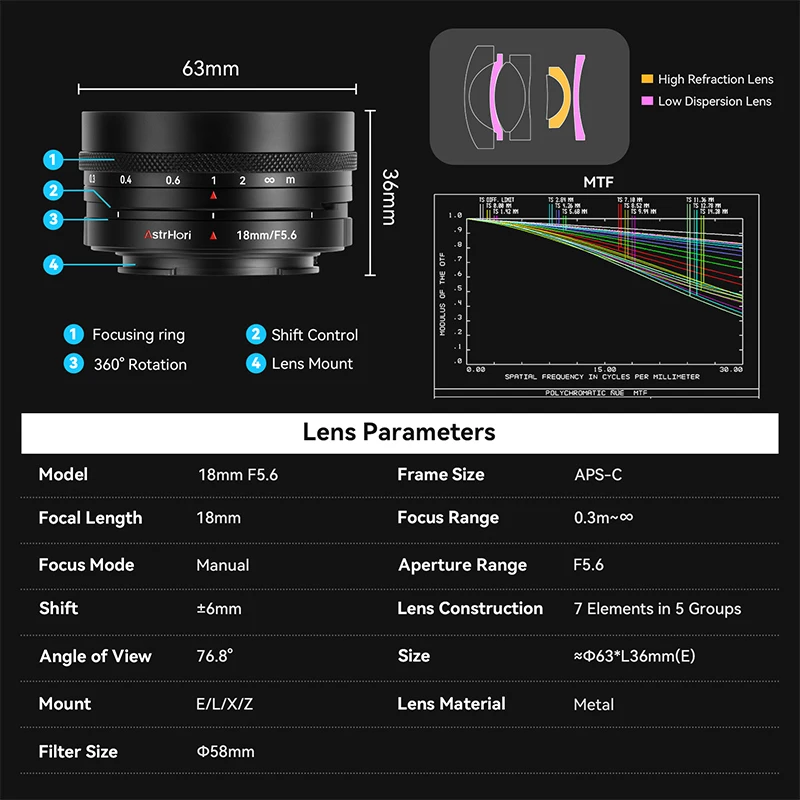 Obiektyw AstrHori 18mm f5.6 Tilt Shift APS-C z ręcznym ustawianiem ostrości do aparatów bezlusterkowych Sony E / Z / FX / L — zdjęcie produktu 6