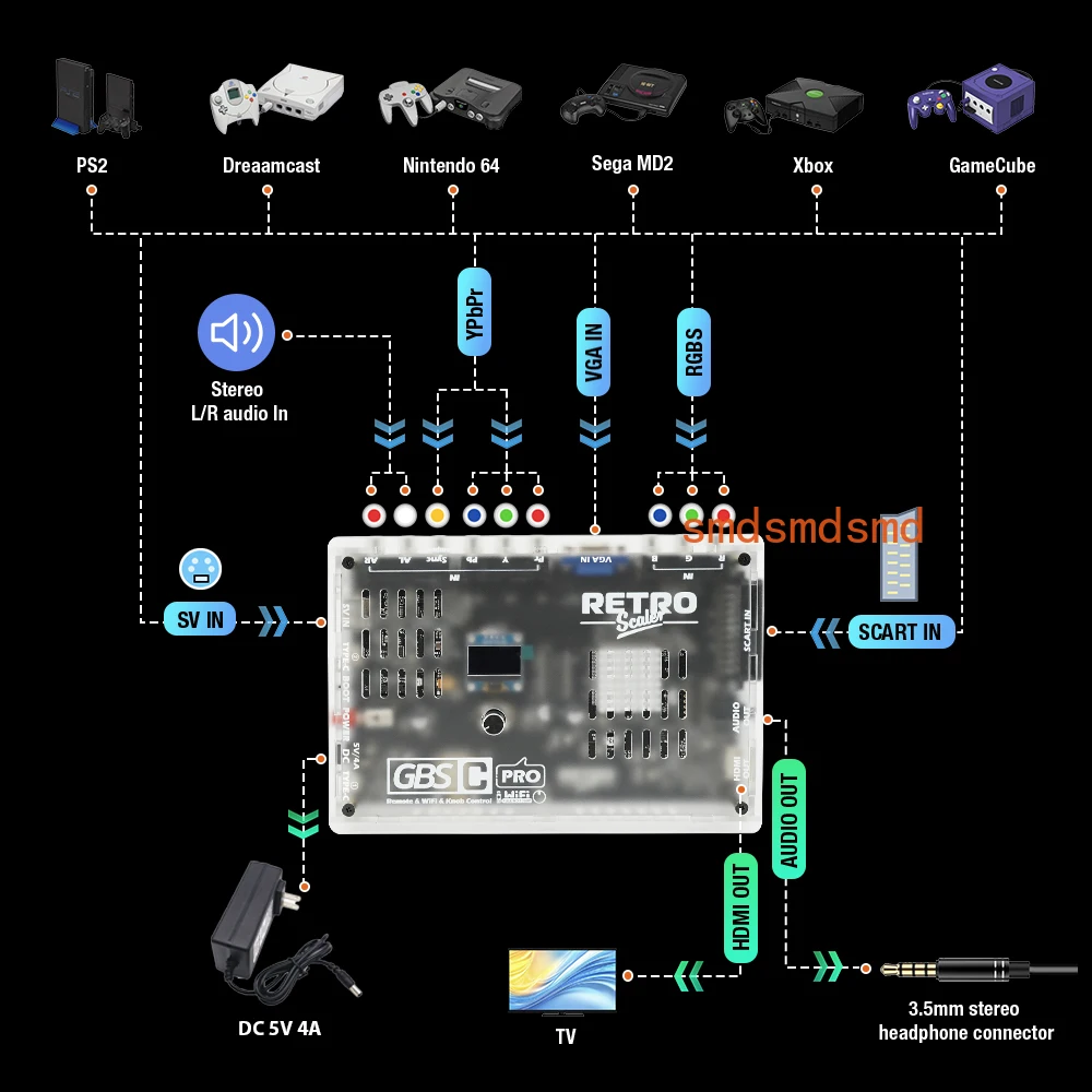 Retroscaler Gbsc Pr…