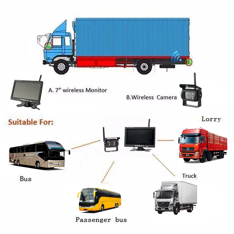 7inch HD Car Backup Rear View Reverse Quad Monitor External TF Card Vehicle Monitor for Car Truck Engineering Machinery