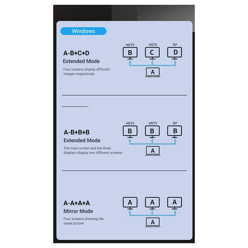 USB C 도킹 스테이션 트리플 모니터 멀티 포트 도킹 스테이션, Dell Windows Macos용 C 타입 허브-HD, 15 in 1, 4K60hz