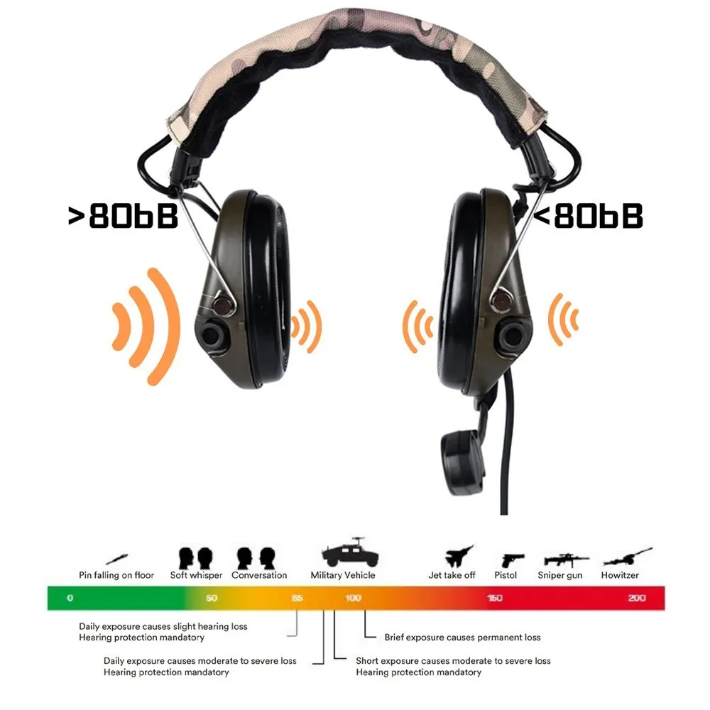 WADSN Jagd-Headset, MSA-Kommunikationskopfhörer, aktiver Tonabnehmer, Geräuschunterdrückung, Gehörschutz, Sordin Outdoor CS-Headset