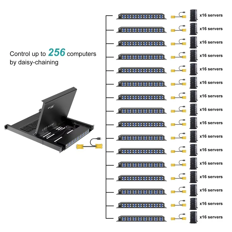 Switch KVM LCD da 17 pollici con 16 porte VGA + 16 cavi, MT-VIKI 1U 16x1 Rack LCD KVM Switch Console Drawer