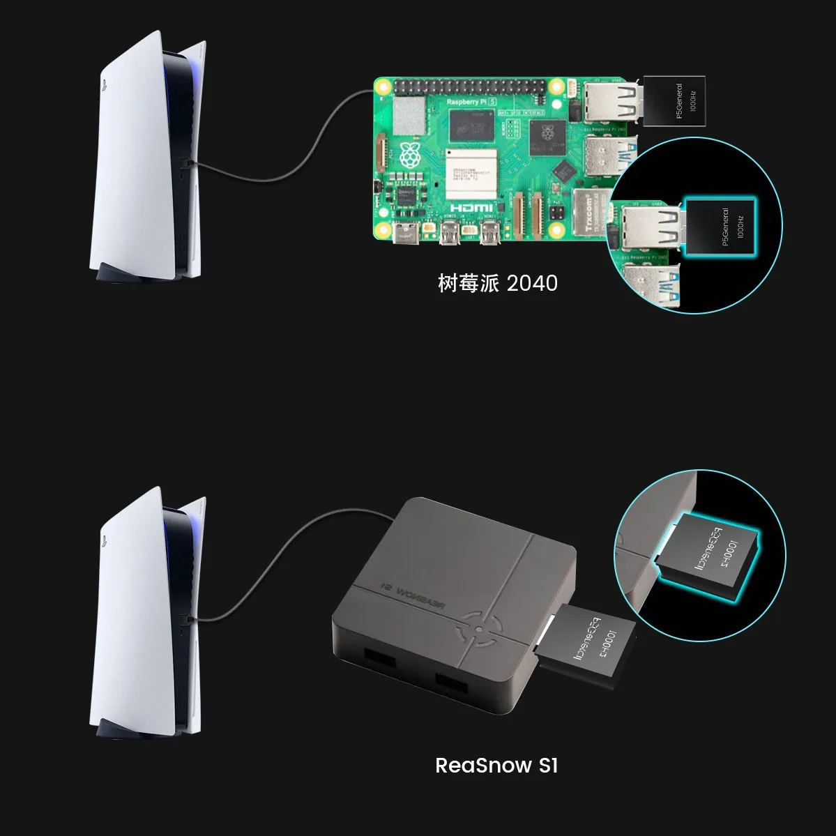 Besavior P5General PS5 Activador de juegos PS5 Gen2 PS5 Pro Activador de juegos Plug and Play con XIM MATRIX ReaSnow S1 Raspberry Pi 2040
