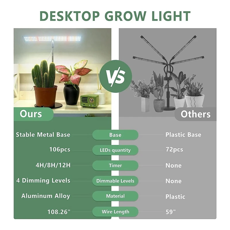 Luz LED de espectro completo para plantas, con temporizador de encendido/apagado automático, 4H/8H/12H