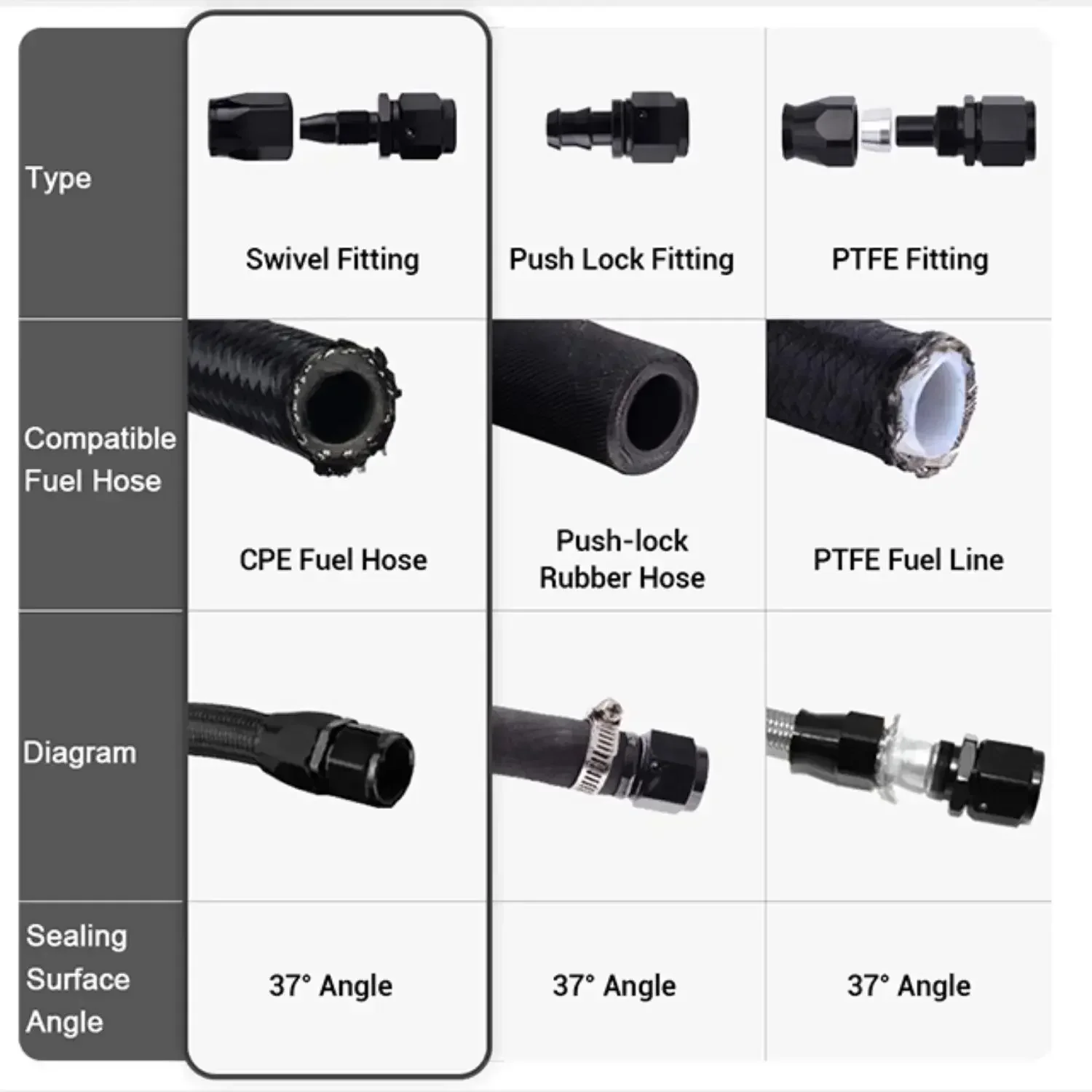 Top-notch AN4AN6 AN8 Swivel Hose End Fitting Set - 45 90 120 150 180 Degree Options - Oil Fuel Line Adaptor Kit for Performance