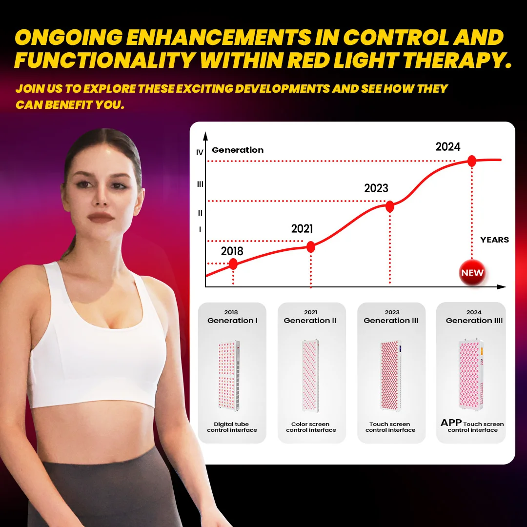 IDEATHERAPY 480 590 630 810 830 1060nm Panel de terapia de luz roja portátil Panel de terapia de luz LED Terapia de luz roja