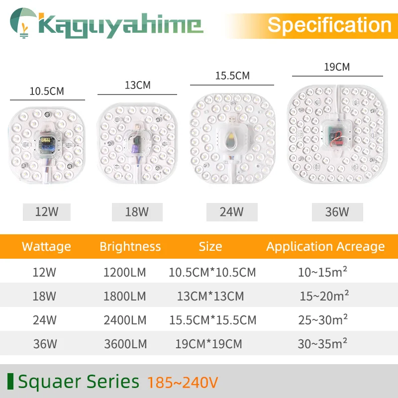 Kaguyahime LED Module Mini/Octopus/Round Panel Light Lamp Bulb Tube 220V 12W 18W 24W Indoor Light Source Spotlight Ceiling Light