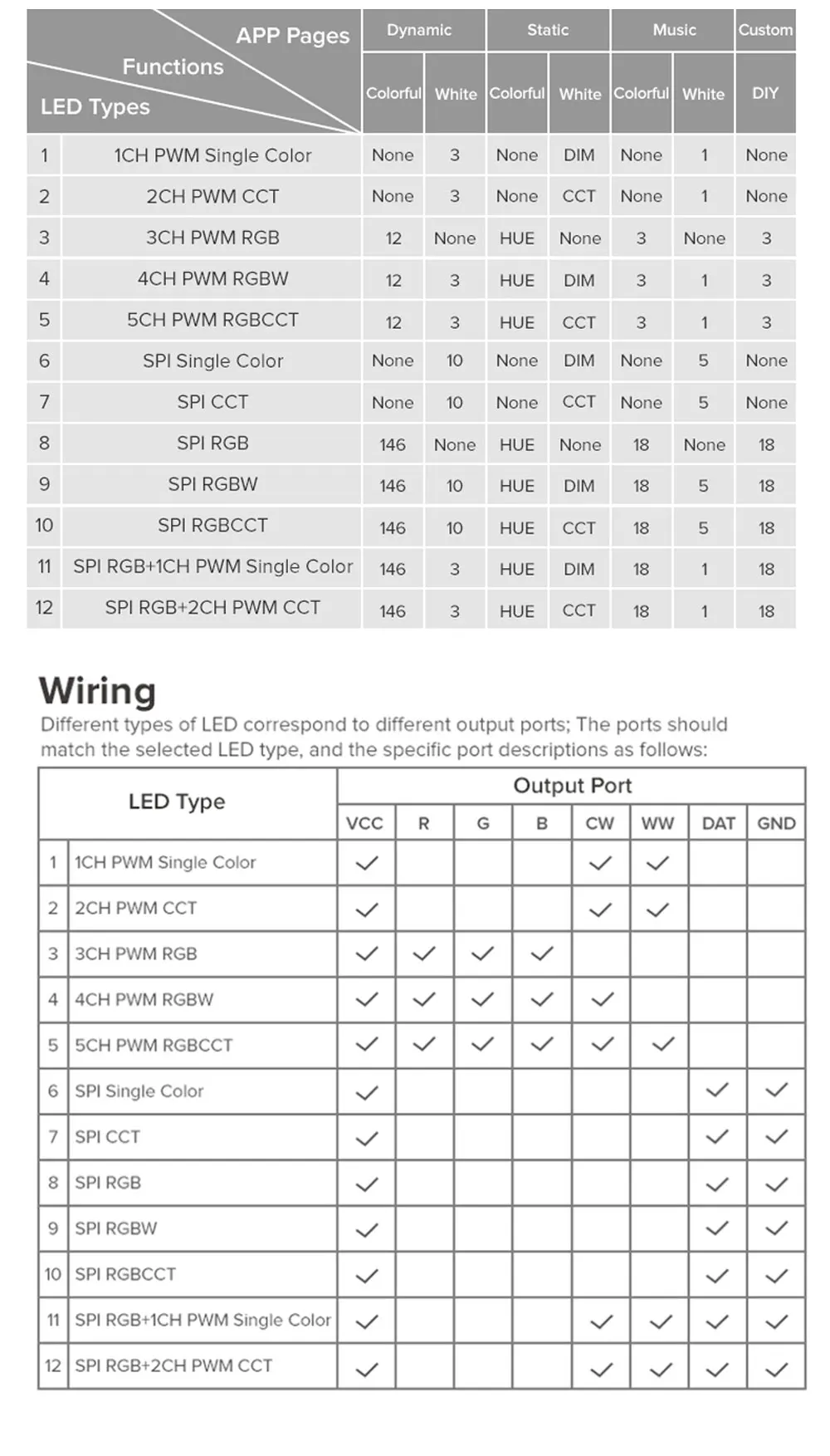 Bluetooth WiFi dual-mode SP53AE SPI RGBCCT LED Controller SP536E 5CH SPI Single color LED Dimmer for RGB CCT WS2805 LED strip - Image 3