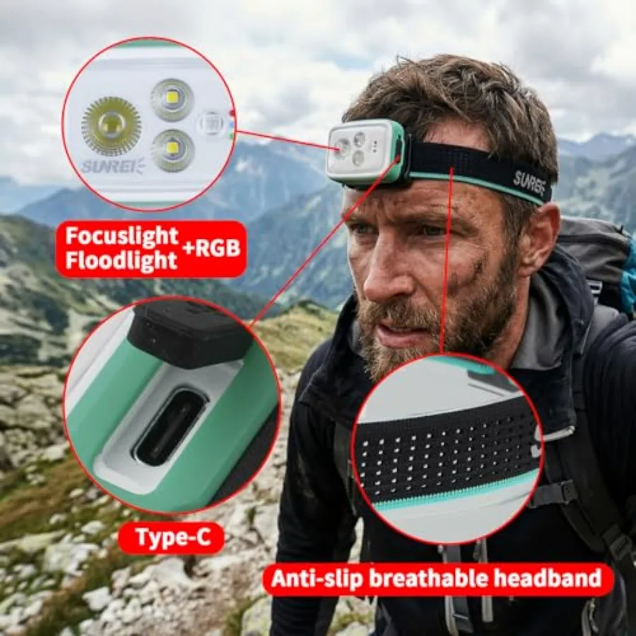 700 Lumens Rechargeable Headlamp with RGB Light Motion Sensor Stepless Dimming IPX6 Waterproof 2200mAh Battery 5700K Spot/Flood