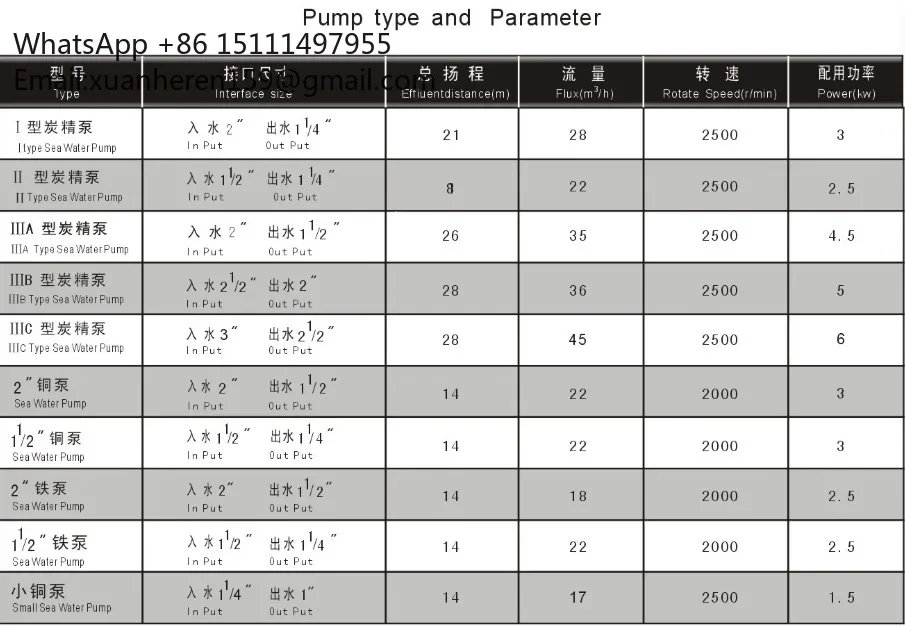 Haisheng Sea Water Pump  Marine Water Pump for Marine Machinery Parts Without Motor for Boat