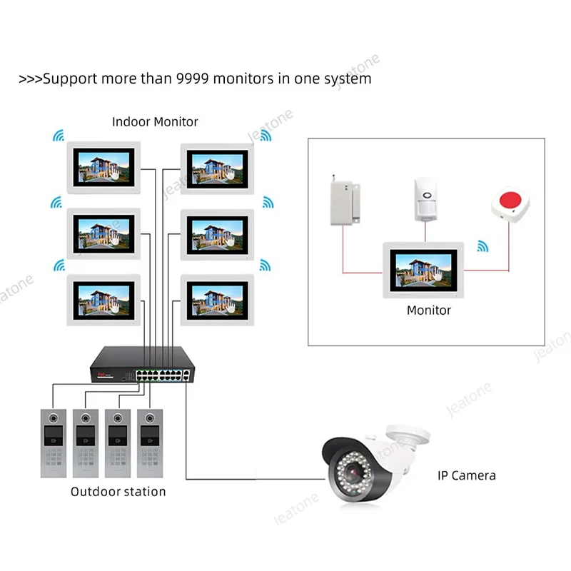 Jeatone Neues POE-Video-Gegensprechanlage-Set für mehrere Wohnungen, 1080P, Touch-Monitor, Türklingel, Zugangskontrollsystem für Villa-Wohnung