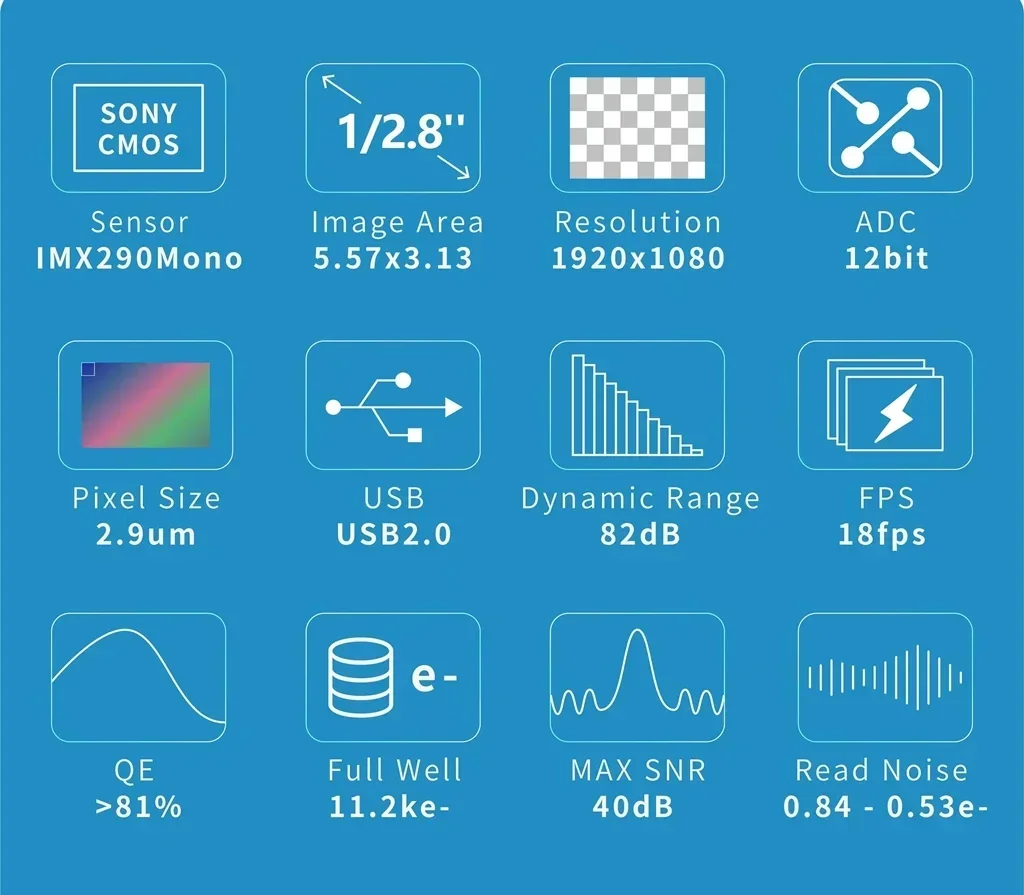 ToupTek Blue GPCMOS02000KMA USB2.0 IMX290 Cámara de guía astronómica mono Formato óptico de 1/2,8 pulgadas