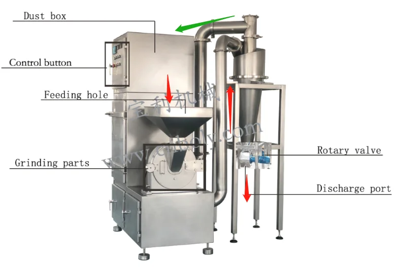 Salt Making Machine Salt Grinder Grinding Machine Salt Mill Crusher Machine