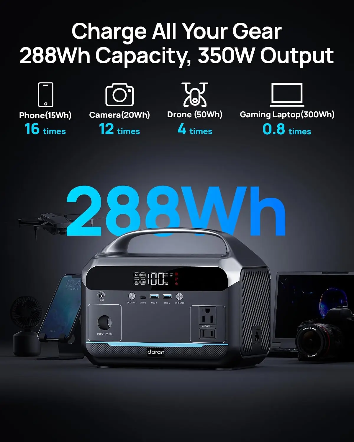 Portable Power Station 40W Solar Panel Included 288Wh LiFePO4 Battery 350W 600W Peak 7 Port 2.1Hrs Fast Charging Solar Generator