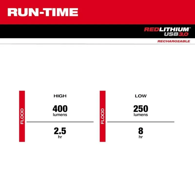 Milwaukee L4 NL400-301/2117-21 REDLITHIUM™ USB 400L Neck Light