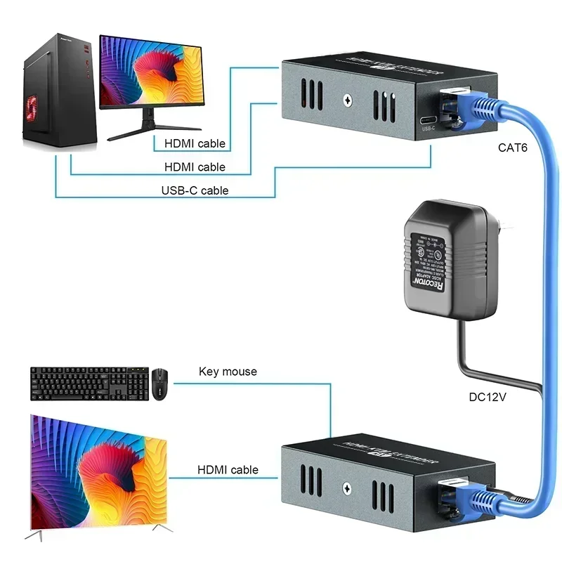 Experience Seamless HD 1080P Video 60M with USB HDMI KVM Extender Over Cat5/6 Built-in System Makes Image Smooth and Stable